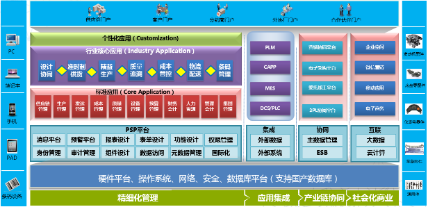 五彩堂大厅ERP-PS汽车零配件行业解决方案